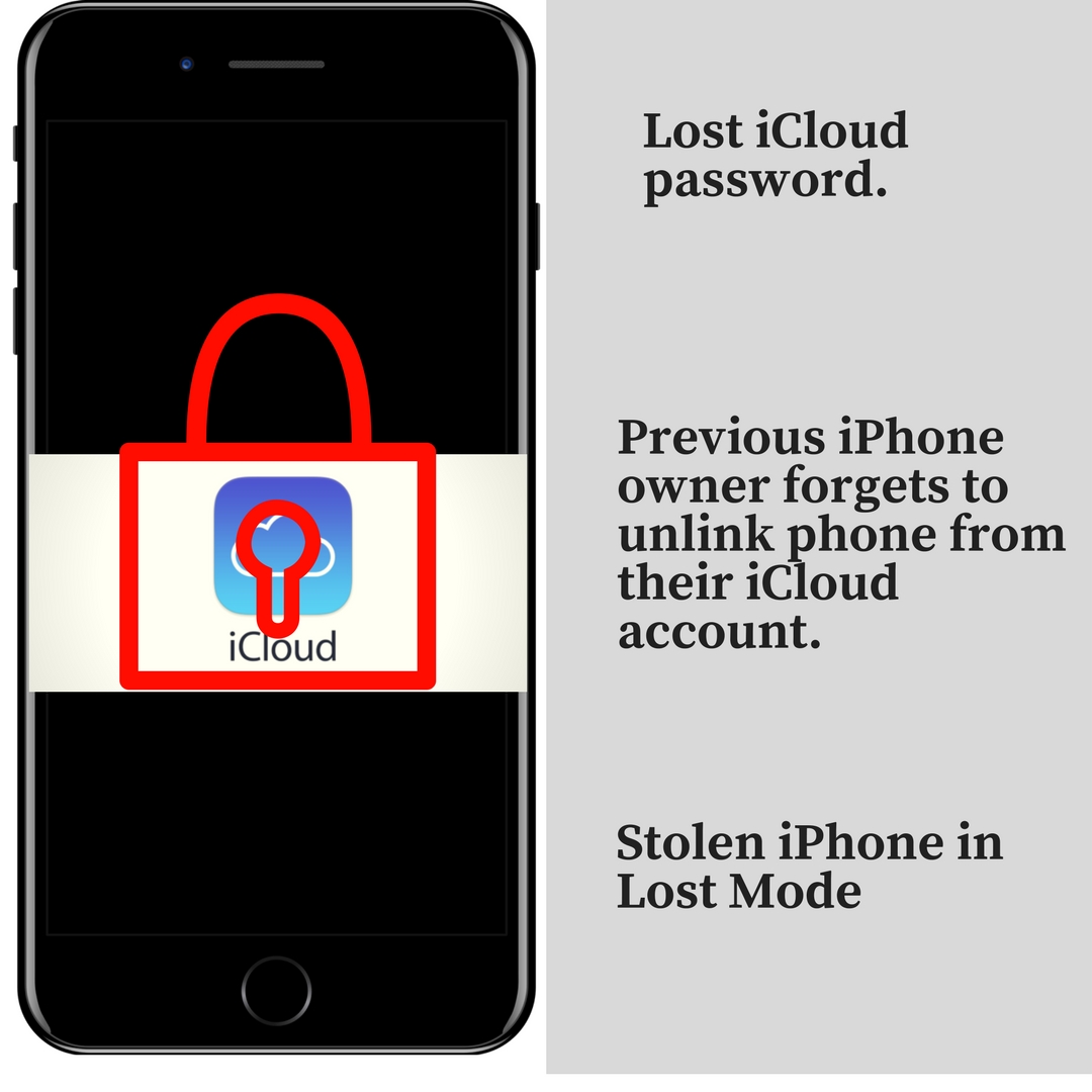 iphone unlock toolkit review