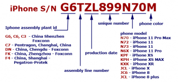 iPhone Serial Number Format after 2019